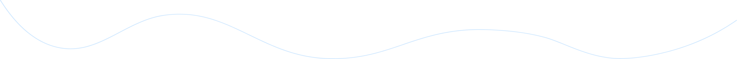 Line scaled